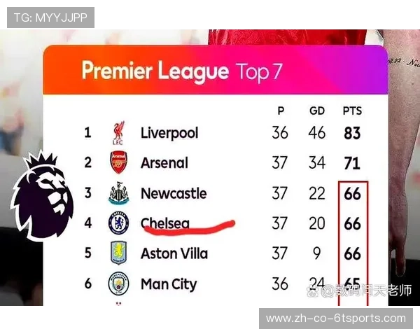 英超有哪些球队？赛季表现与竞争格局分析